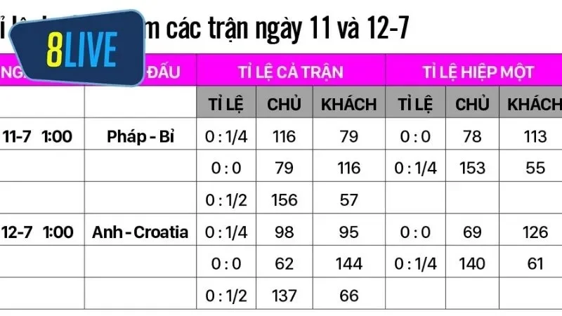 Người chơi đặt cược kèo tỉ số chính xác của trận đấu